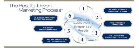 CIM Marketing Partners featured image 1