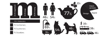 m360 featured image 1